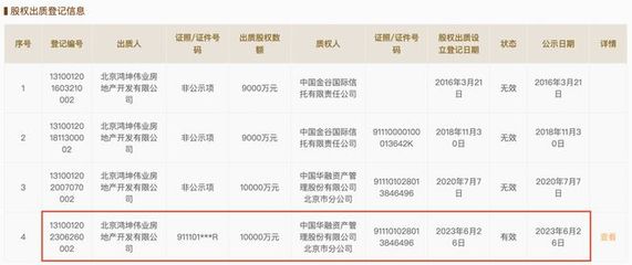 鴻坤偉業(yè)出質(zhì)廊坊開(kāi)發(fā)區(qū)嘉軒地產(chǎn)1億元股權(quán)，房地產(chǎn)開(kāi)發(fā)經(jīng)營(yíng)領(lǐng)域再起波瀾